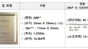 ETRI-SK텔레콤, 고성능 서버용 AI 반도체 국내 첫 개발