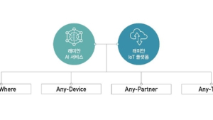 삼성물산, 인공지능·사물인터넷 결합 ‘래미안 A.IoT 플랫폼’ 개발