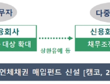 코로나 피해 개인·자영업자, 원금상환 최장 1년 유예…프리워크아웃 기회 제공