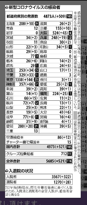 출처=요미우리신문 캡처