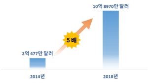 460억 달러 규모 의약품 특허 만료…'바이오시밀러 제품화' 지원 나선다
