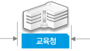 KT, 온라인 개학으로 '스쿨넷' 인터넷 증속... 전체 학교 60% 혜택