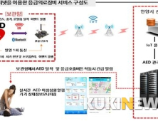 안양시, 조달청 공모 ‘혁신시제품 지정 및 도전적 과제’ 선정
