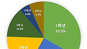 도로교통공단, 온라인 어린이 교통안전 교육 ‘눈길’