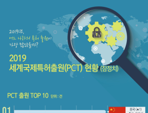 [쿠키IP랩] 2019 세계국제특허(PCT) 현황