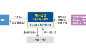 대우건설, ‘재건축 리츠 사업’ 추진…“누구나 투자 가능”