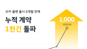 기간제 계약서비스 '쏘카 플랜', 누적계약 1000건 넘어