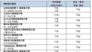 난치병 치료에 쓰이는 제대혈…은행 '굿젠' 부적합 판정