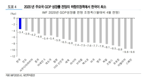 유진투자증권 