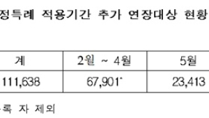 암·희귀난치질환 산정특례 재등록 기간 6월까지 연장