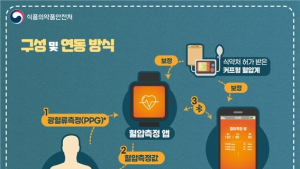 식약처, 모바일 앱으로 혈압 측정하는 의료기기 세계최초 허가