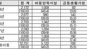 아동권리보장원, 보호종료아동 심리지원 시범사업 실시