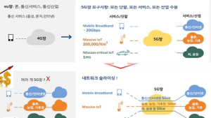 [5G 기술 시리즈]② 네트워크 슬라이싱은 무엇일까?