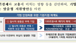 정부, 기간산업에 40조원 쏟아 붓는다…단 고용안정·이익공유 조건