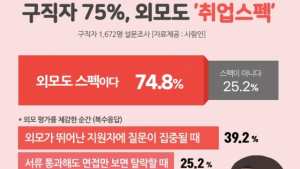 구직자 74% 