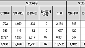 이른 홀로서기 보호종료아동 위한 금융교육 눈길