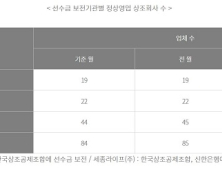상조업체 ‘드림라이프·농촌사랑’ 폐업…“선수금 보전 여부 확인해야”