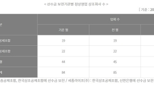 상조업체 ‘드림라이프·농촌사랑’ 폐업…“선수금 보전 여부 확인해야”