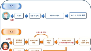 1014개 희귀질환 의료비지원, '온라인'으로 신청 가능해져