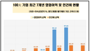 외국인 주식 보유액 469조원…매도행진에 3년 7개월만에 최저