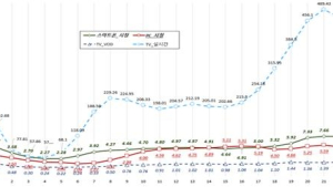 스마트폰으로 한달 내 1번 이상 방송 본 시청자 66% 달해