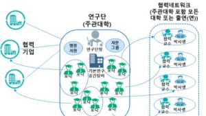 과기정통부, '키우리 사업' 대상 4개 대학 선정