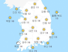 [오늘 날씨] 전국 맑고 낮 최고 29도…미세먼지 ‘좋음’~‘보통’
