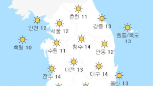 [오늘 날씨] 전국 맑고 낮 최고 29도…미세먼지 ‘좋음’~‘보통’