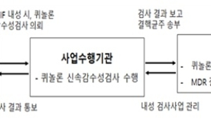 국내 현실 맞는 '다제내성 결핵' 진료지침 4판 발간