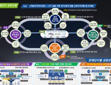경북도, 1조원 규모 ‘산단 대개조 사업’추진