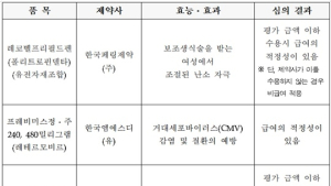 CMV감염 치료제 '프레비미스' 급여 인정