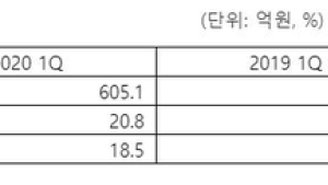 지니뮤직, 1분기 영업익 21억원...유료가입자 증가세