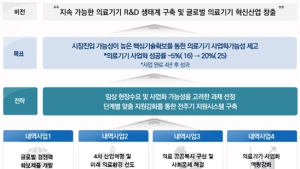 K-바이오 본격 육성…4개 부처 모여 '의료기기 연구개발사업' 시행