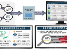 마이데이터산업 이르면 8월 출범…개인 신용정보 관리 손쉬워 진다