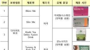 다이어트·성기능 개선 광고 식품서 '부정물질' 검출
