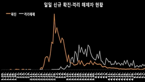 하룻밤새 27명 추가 확진… 누적 ‘1만1018명’