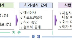 의약품 개발부터 시판 후까지 '품목관리자' 역할 확대