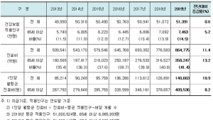 작년 진료비 86조5000억…직장인 건보료 10.6% ↑