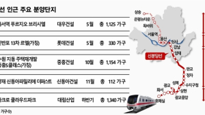 신분당선 노선확장에 지역 분양시장도 ‘수혜’ 예감