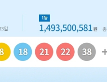 912회 로또 1등 ‘5, 8, 18, 21, 22, 38’