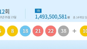 912회 로또 1등 ‘5, 8, 18, 21, 22, 38’
