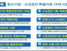 경북도, 코로나극복 ‘중소기업·소상공인 10대 지원사업’ 순항