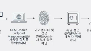 포스트 코로나 시대의 보안 전략은? IBM, 시큐리티 서밋 개최