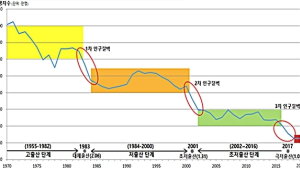 최악의 초저출산... 사상 첫 5개월 연속 인구 감소