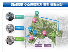 경북도, ‘수소연료전지 발전 클러스터 구축 사업’ 청신호