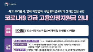 고용안정지원금 신청 조건은?…1인당 150만원