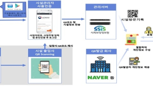 1일부터 QR코드 출입명부 도입…클럽·도서관 등 19개 시설 대상