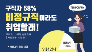 코로나로 얼어붙은 채용...신입 구직자 57% 