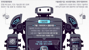 금융위‧은행 ‘기술금융’ 놓고 동상이몽…