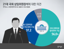 [쿠키뉴스·조원씨앤아이 여론조사] 21대 국회 상임위원장석에 대한 의견